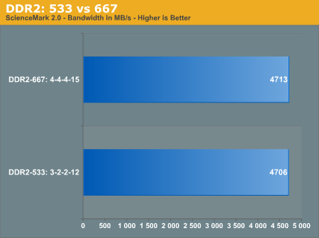 DDR2: 533 vs 667